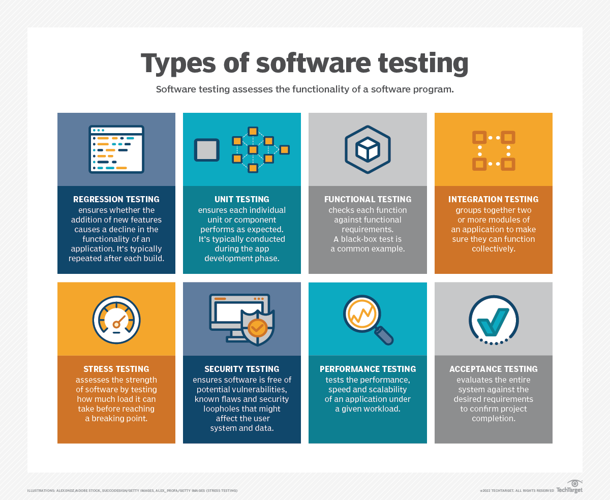 Quality Assurance & Testing